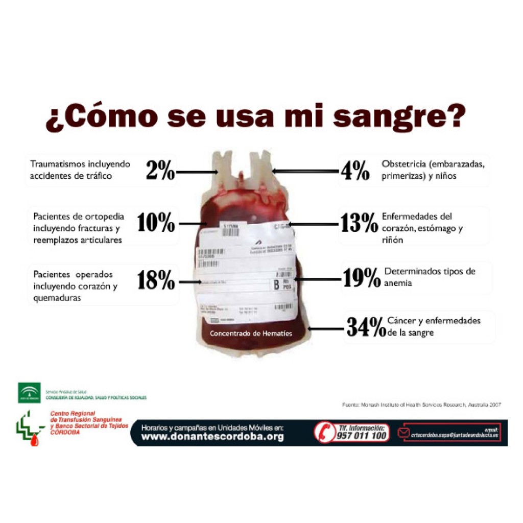 Uso_Sangre