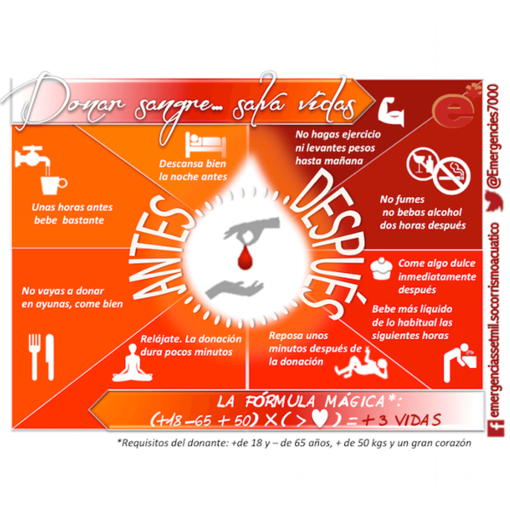 antes-despues-donar-sangre